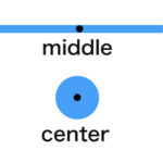 【英単語の使い分け】「center」と「middle」の違い